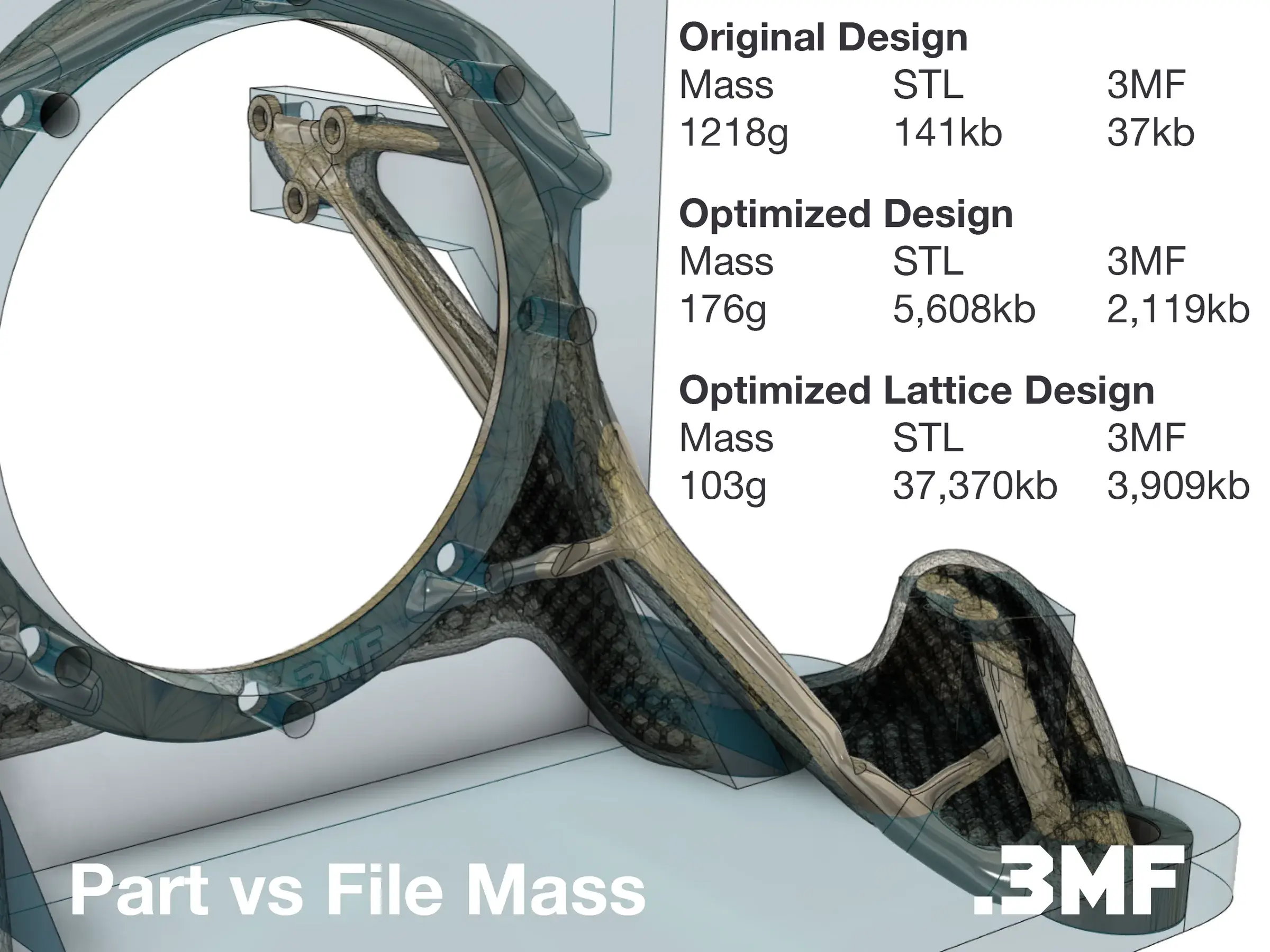 Graphique du consortium 3MF comparant la taille de fichiers STL, 3MF mesh et 3MF Beam Lattice