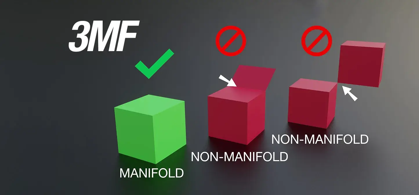 Illustration Prusa comparant un volume manifold à deux géométries non-manifold