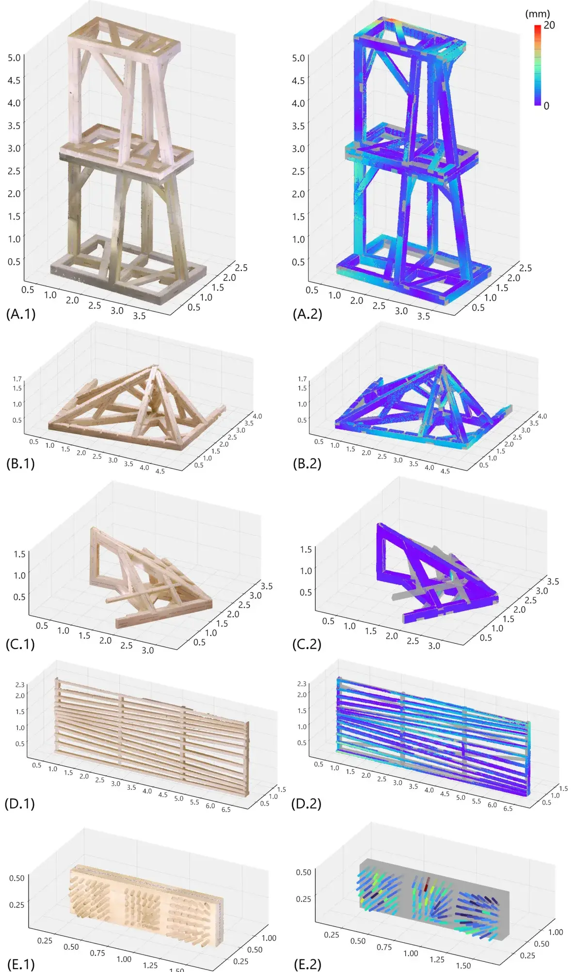 Cartes d’écart en millimètres sur plusieurs structures bois assemblées