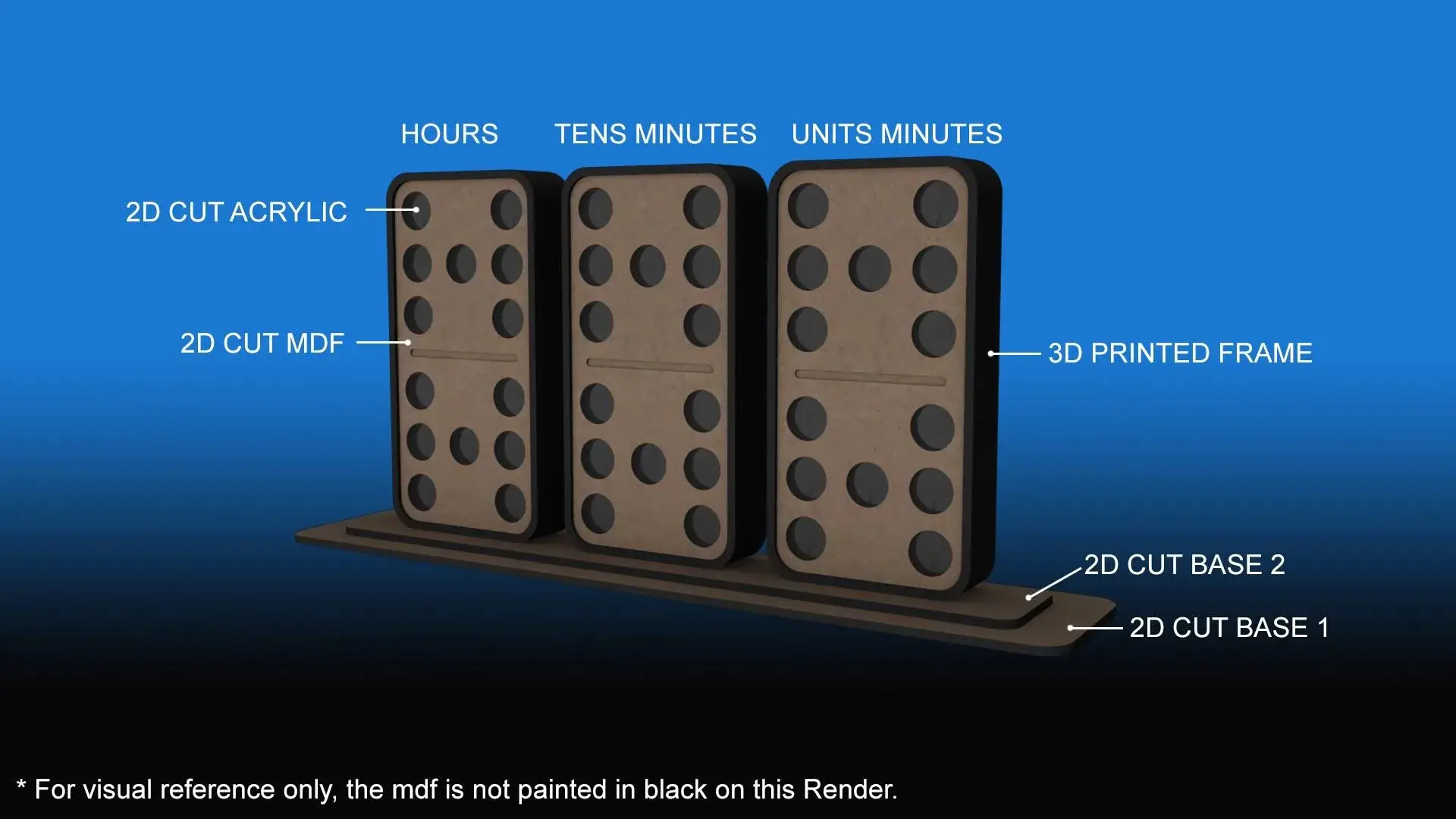 Vue éclatée des trois dominos montrant le cadre imprimé en 3D, les couches MDF découpées et les bases