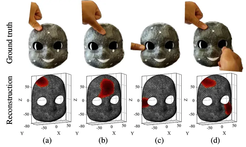Quatre photos d'une main touchant le visage imprimé du robot iCub, avec en dessous les reconstructions EIT correspondantes montrant la tache rouge au point de contact