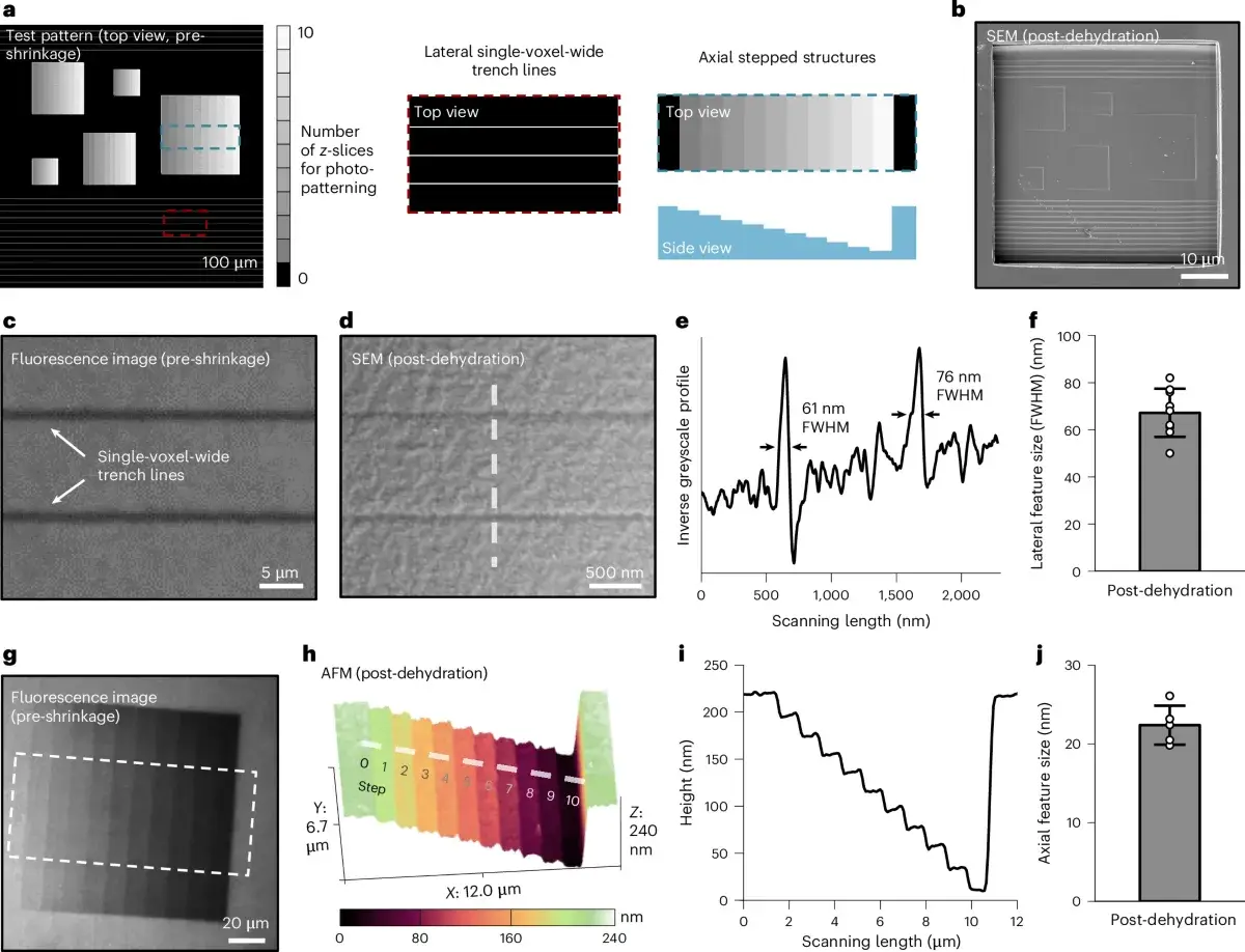 Mesures de résolution d’implosion carving avec tranchées nanométriques et marches verticales