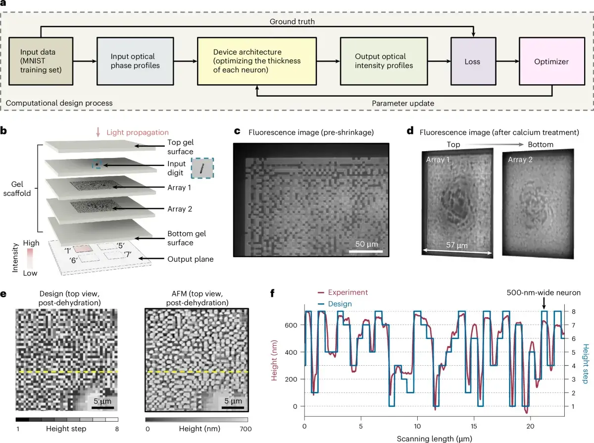 Conception et fabrication d’un réseau optique diffractif nanométrique par implosion carving