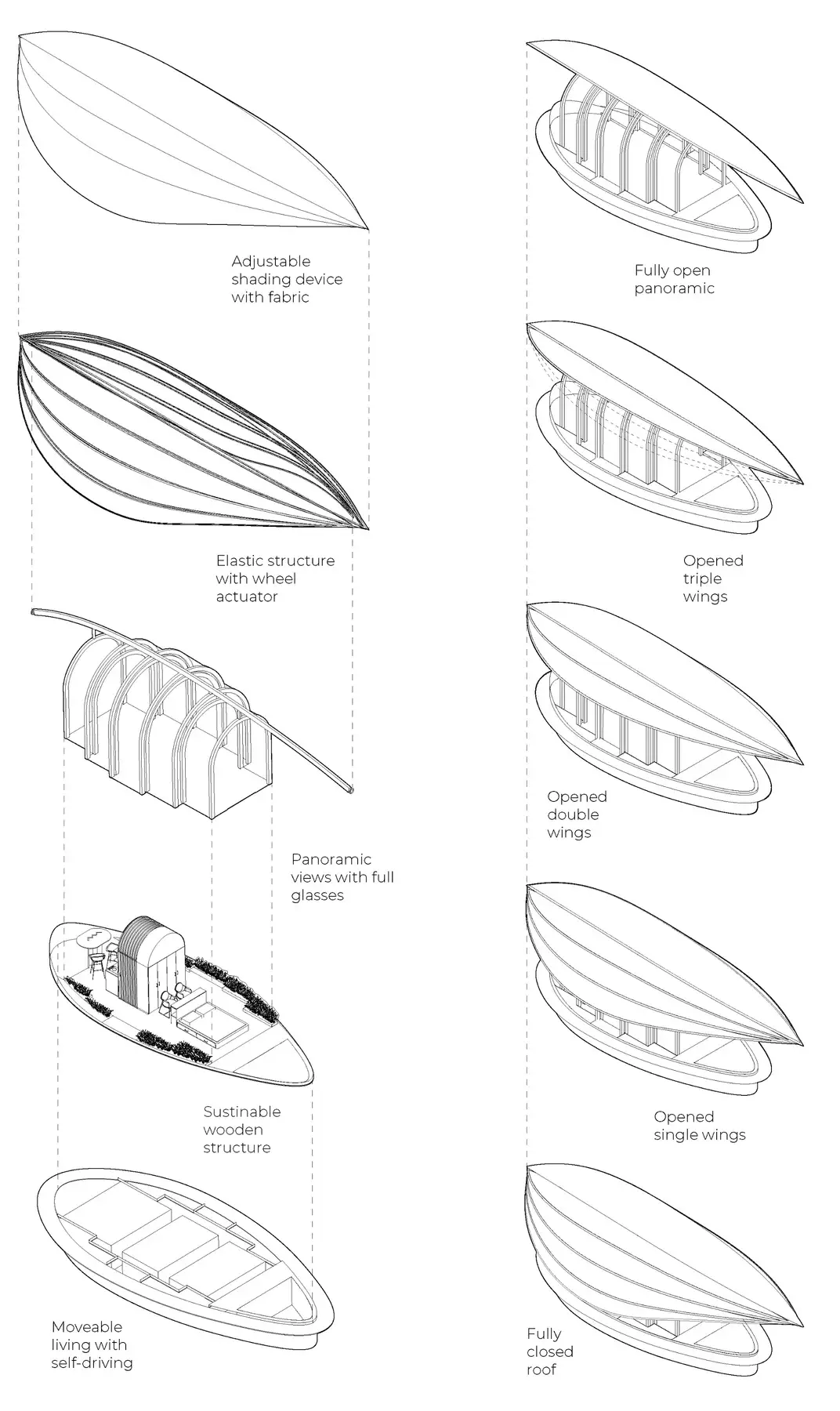 Vue éclatée officielle de Lucia montrant les différentes couches du concept architectural