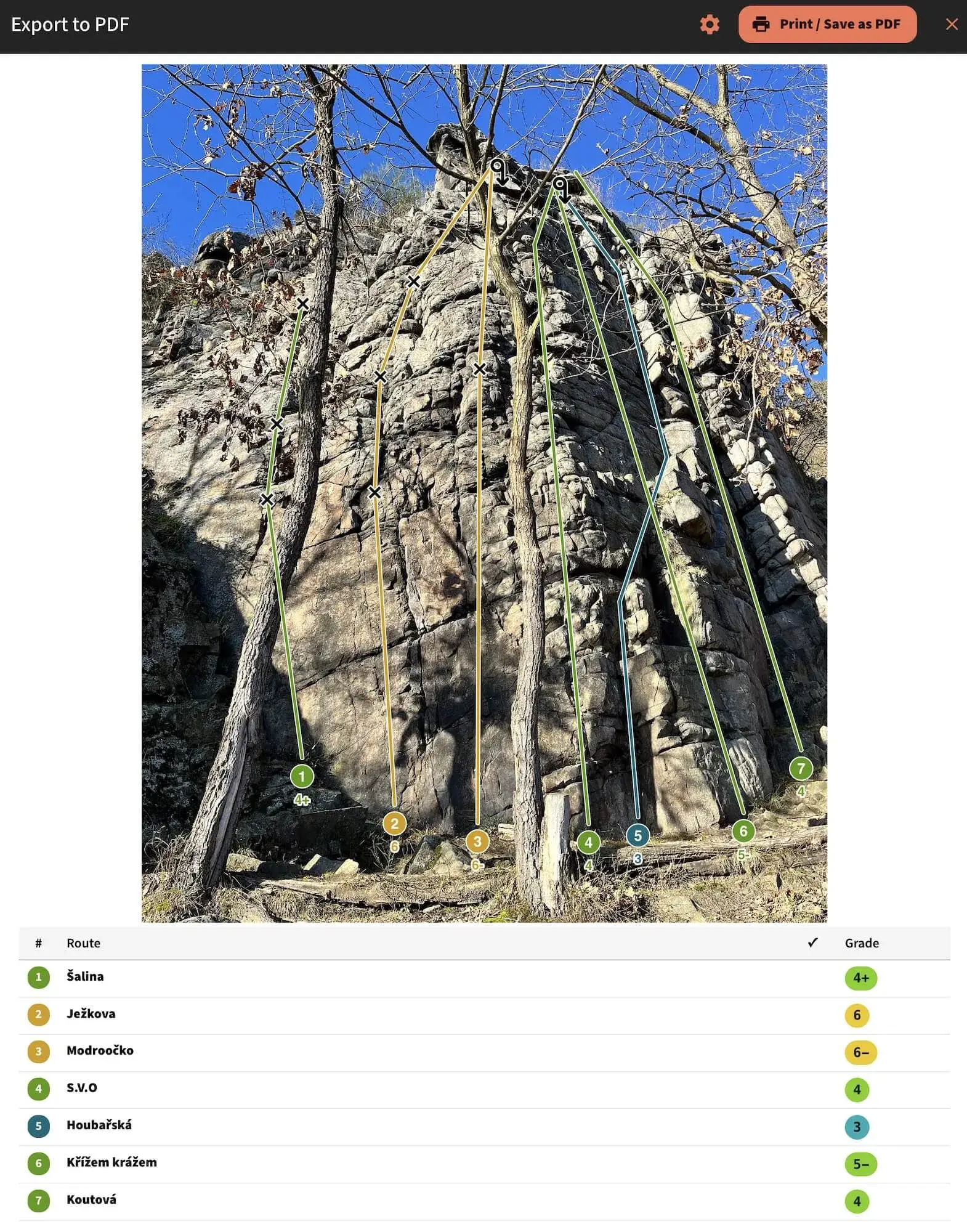 Guide d’escalade PDF exporté par OpenClimbing avec carte, cotations et informations sur les voies