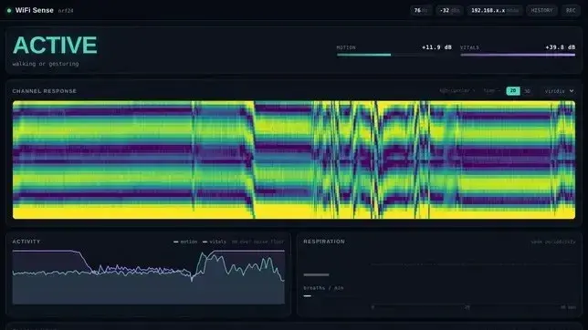 Tableau de bord de WifiSense-Pi montrant les mesures du canal Wi-Fi